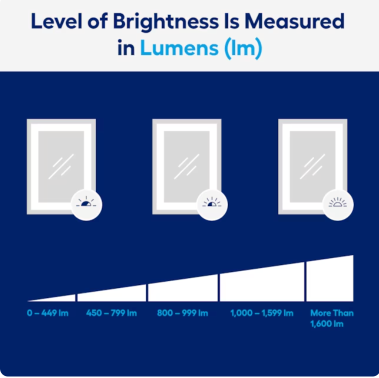 Vinnova Essentia 48-Inches x 24-Inches Polished Rectangle Dimmable Lighted Bathroom Vanity Mirror (Silver) 803048R-LED-AC